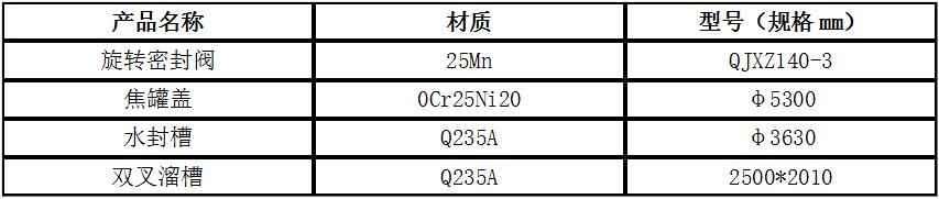 干熄焦系统设备相关开云手机版登录入口-开云(中国)官方规格2.jpg